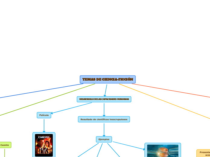 TEMAS DE CIENCIA-FICCIÓN