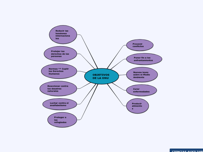 Geografia politica