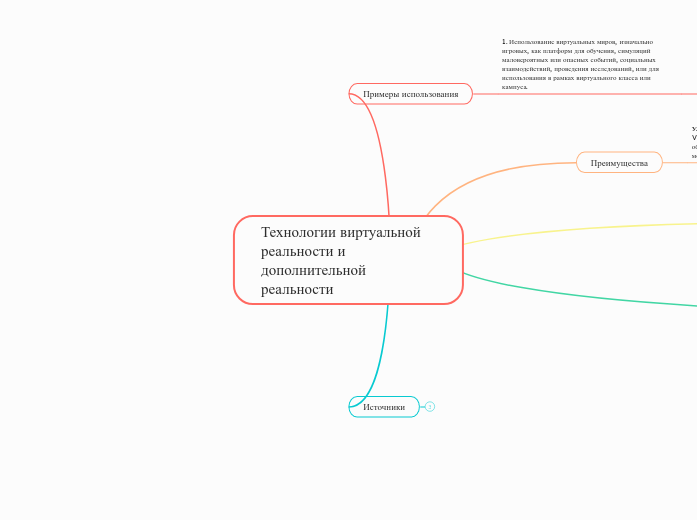 Технологии виртуальной реальност...- Мыслительная карта