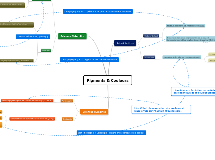 Pigments & Couleurs