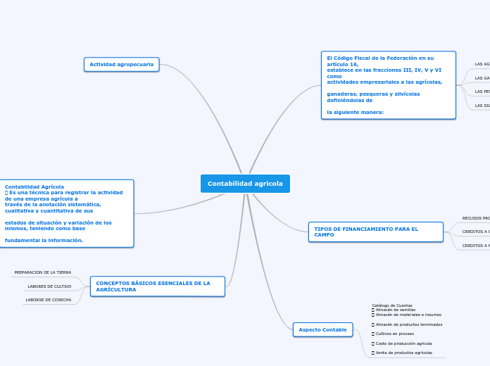 Contabilidad agricola