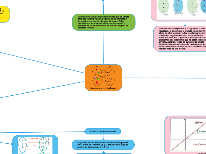 funciones y relaciones