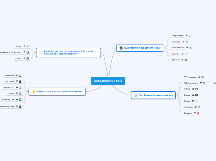 Assessment Tools