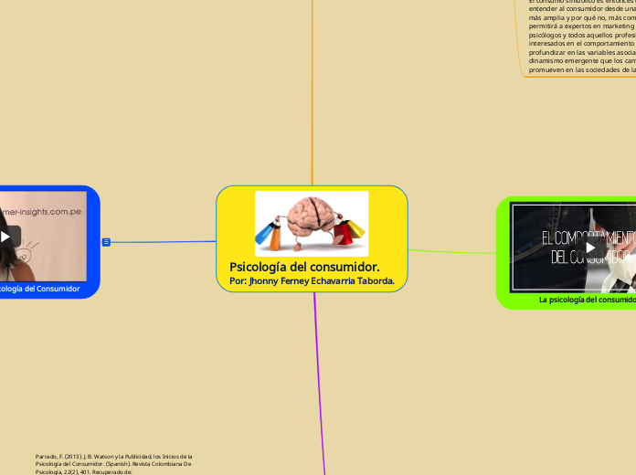 Psicología del consumidor.
Por: Jhonny Ferney Echavarria Taborda.