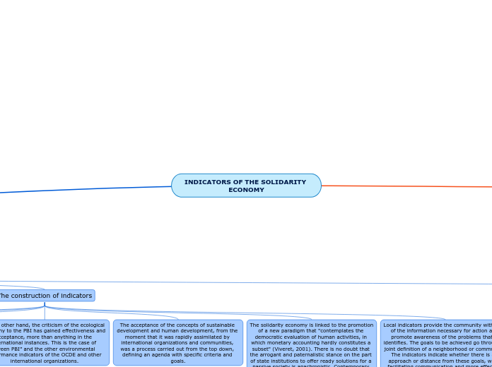 INDICATORS OF THE SOLIDARITY ECONOMY