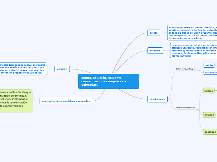 Act3.1_Mapa_Cruz_Zambrano_Monica_Michel.