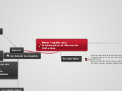 Bases Legales que fundamentan la Educac...- Mapa Mental