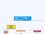 PROCESOS FORMATIVOS PARA               ...- Mapa Mental