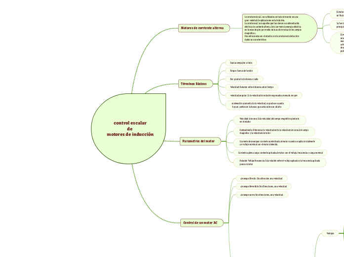 control escalar
de 
motores de inducció...- Mapa Mental