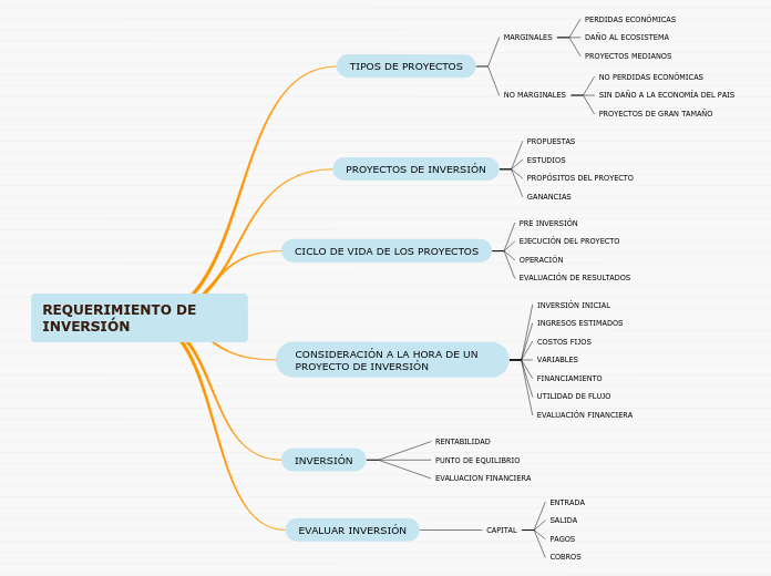 REQUERIMIENTO DE INVERSIÓN