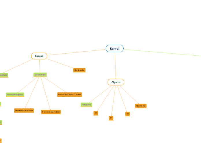 Qu's Skill Tree