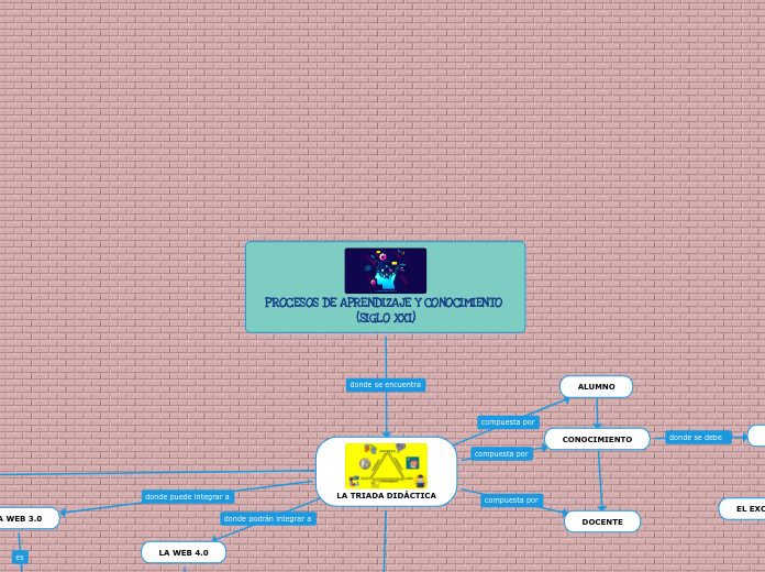 PROCESOS DE APRENDIZAJE Y CONOCIMIENTO (SIGLO XXI)