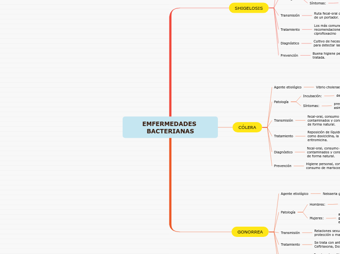 EMFERMEDADES BACTERIANAS