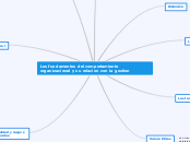 Los fundamentos del comportamiento orga...- Mapa Mental