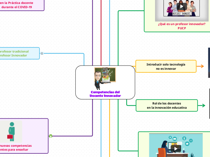 Competencias del
Docente Innovador