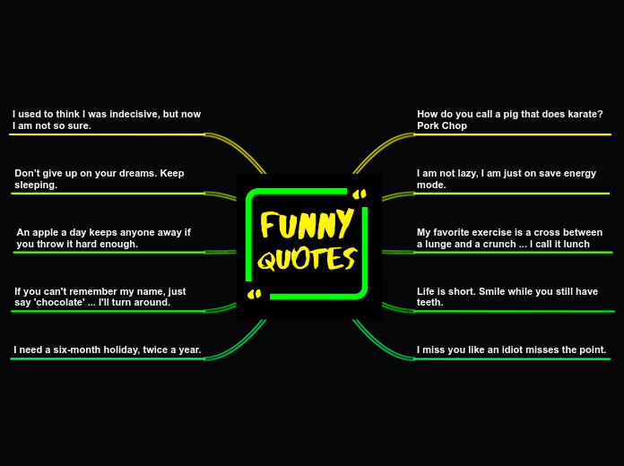 Student mind map with quotes (funny)