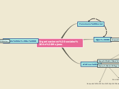 Sample Mind Map