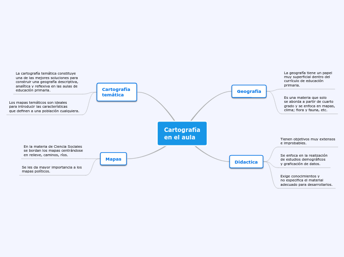 Cartografía
en el aula