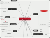 Group Meal Context - Mind Map