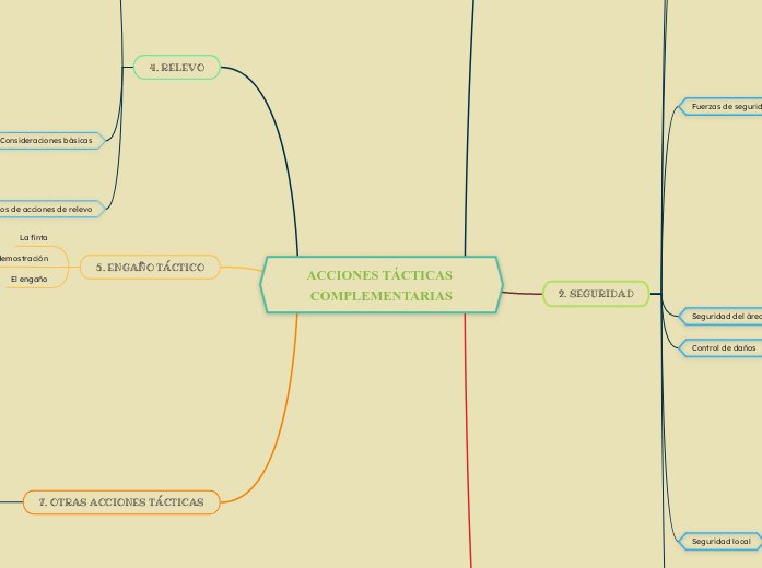 ACCIONES TÁCTICAS COMPLEMENTARIAS
