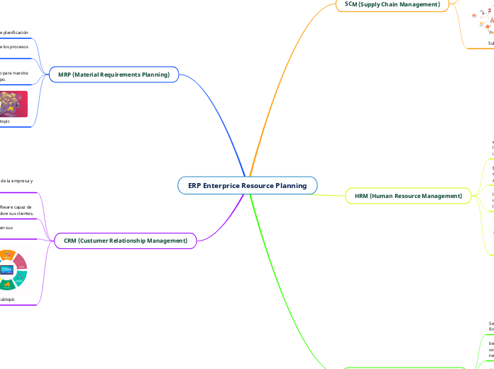 ERP Enterprice Resource Planning