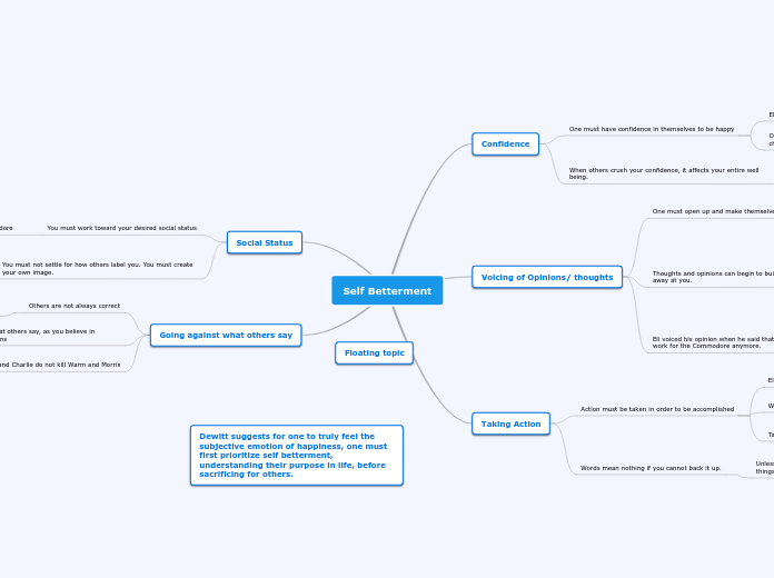 Self Betterment - Mind Map