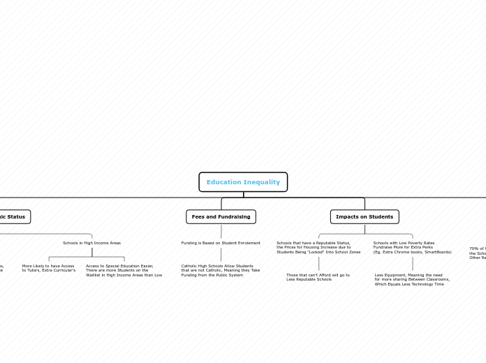 Organigram