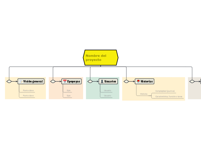 Diseñar un plan Agile