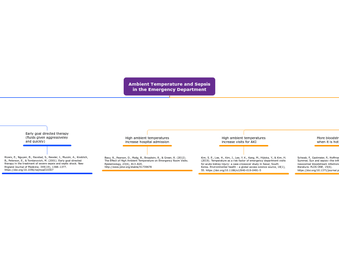 Ambient Temperature and Sepsis
in the Emergency Department