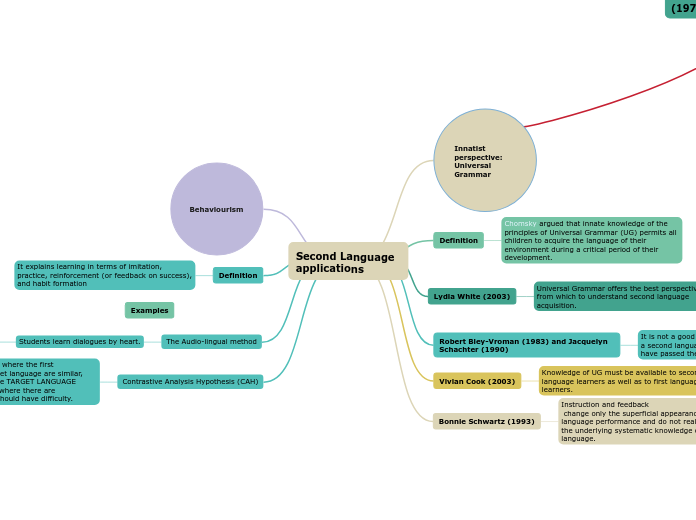 Second Language applications