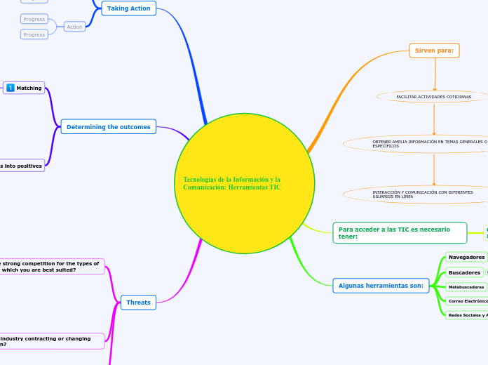 Tecnologías de la Información y la Comunicación: Herramientas TIC