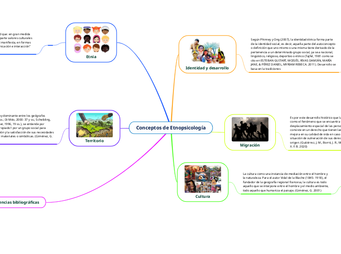 Conceptos de Etnopsicología