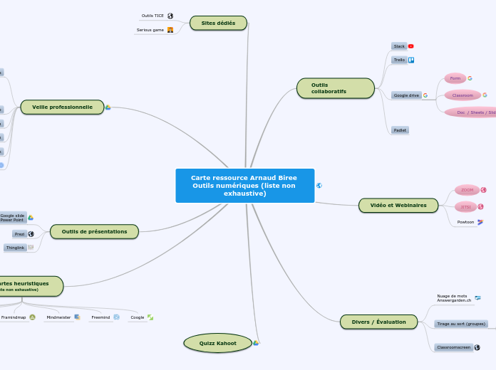 Outils numériques vus en formation