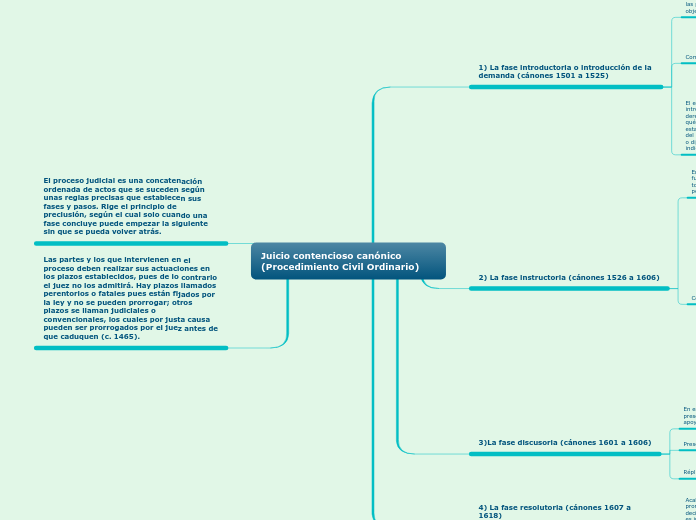 Juicio contencioso canónico (Procedimiento Civil Ordinario)