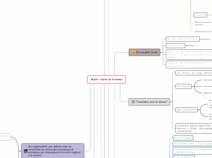Sujets - Cycle sur le vivant