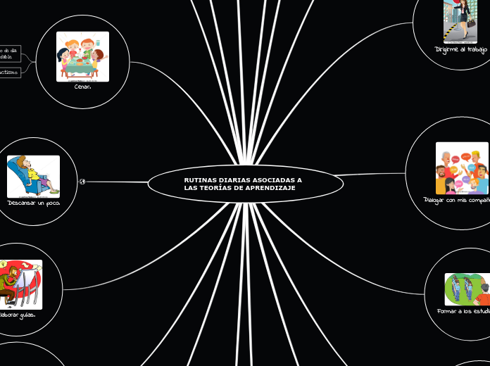 RUTINAS DIARIAS ASOCIADAS A LAS TEORÍAS DE APRENDIZAJE