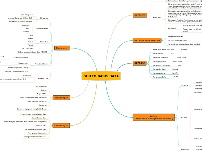 SISTEM BASIS DATA