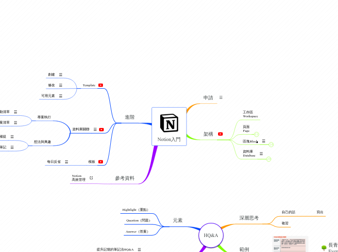 Notion入門