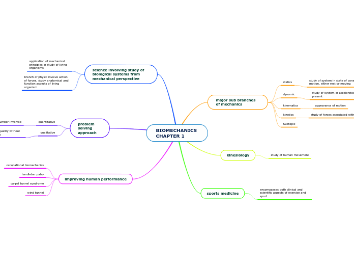 BIOMECHANICS 
CHAPTER 1