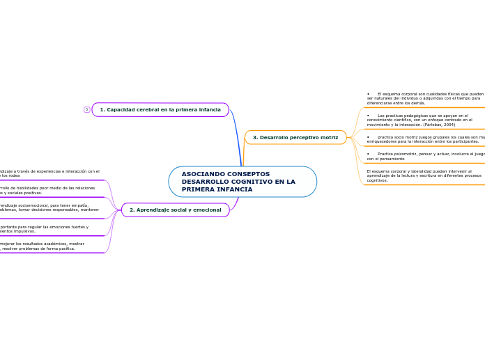 ASOCIANDO CONSEPTOS DESARROLLO COGNITIVO EN LA PRIMERA INFANCIA