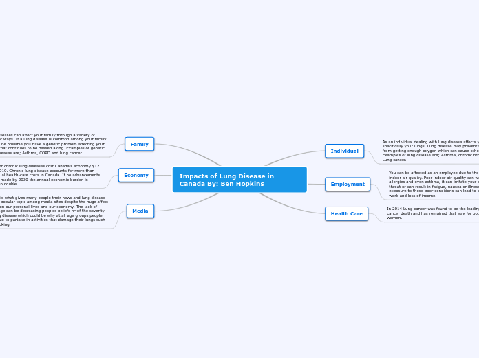 Impacts of Lung Disease in Canada By: Ben Hopkins