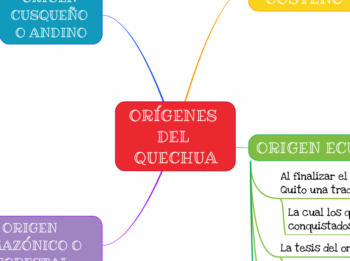 ORÍGENES DEL QUECHUA