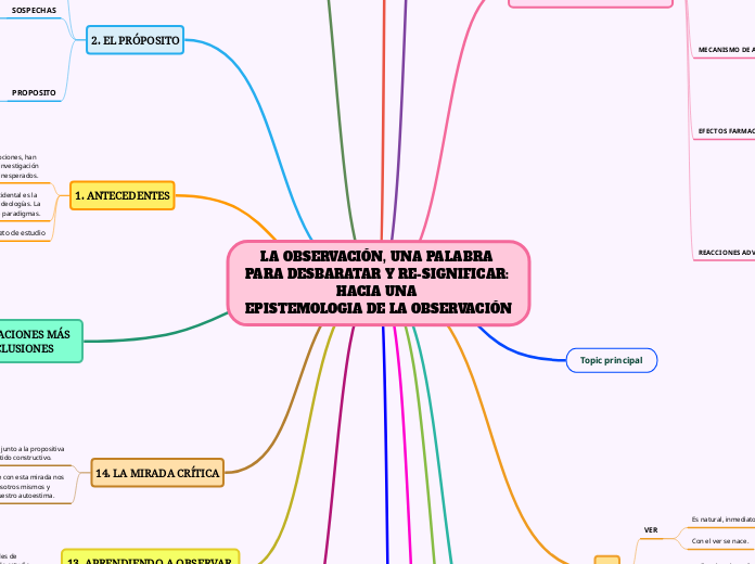 LA OBSERVACIÓN, UNA PALABRA PARA DESBARATAR Y RE-SIGNIFICAR: HACIA UNA EPISTEMOLOGIA DE LA OBSERVACIÓN