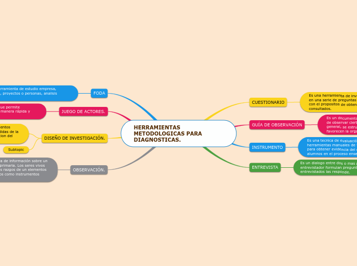 HERRAMIENTAS METODOLOGICAS PARA DIAGNOSTICAS.