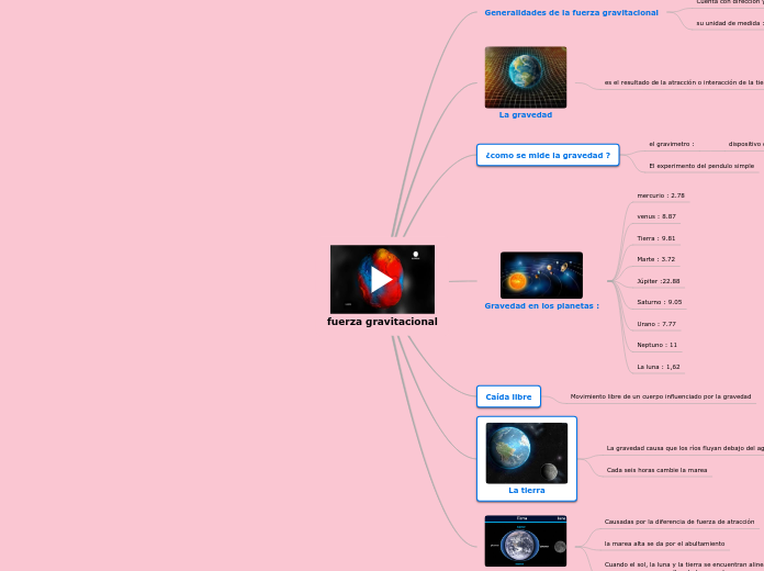 fuerza gravitacional