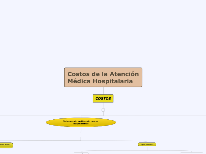 Costos de la Atención
Médica Hospitalaria