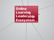 Online Learning Leadership Ecosystem