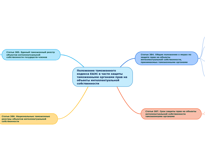 Положение таможенного кодекса ЕАЭС в части защиты таможенными органами прав на объекты интеллектуальной собственности