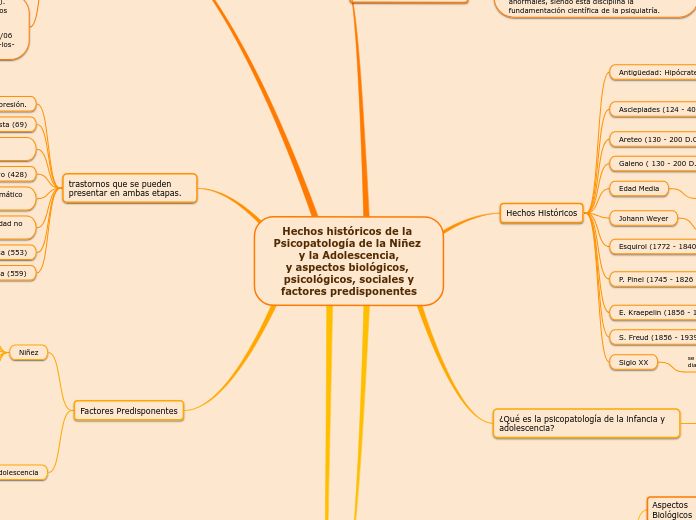 Hechos históricos de la Psicopatología de la Niñez y la Adolescencia,
y aspectos biológicos, psicológicos, sociales y
factores predisponentes