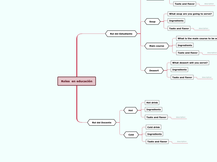 Roles  en educación